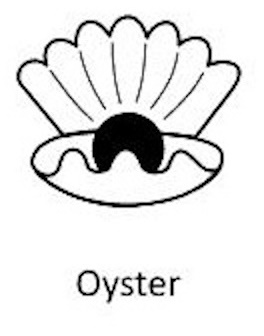 Oysters Symbol